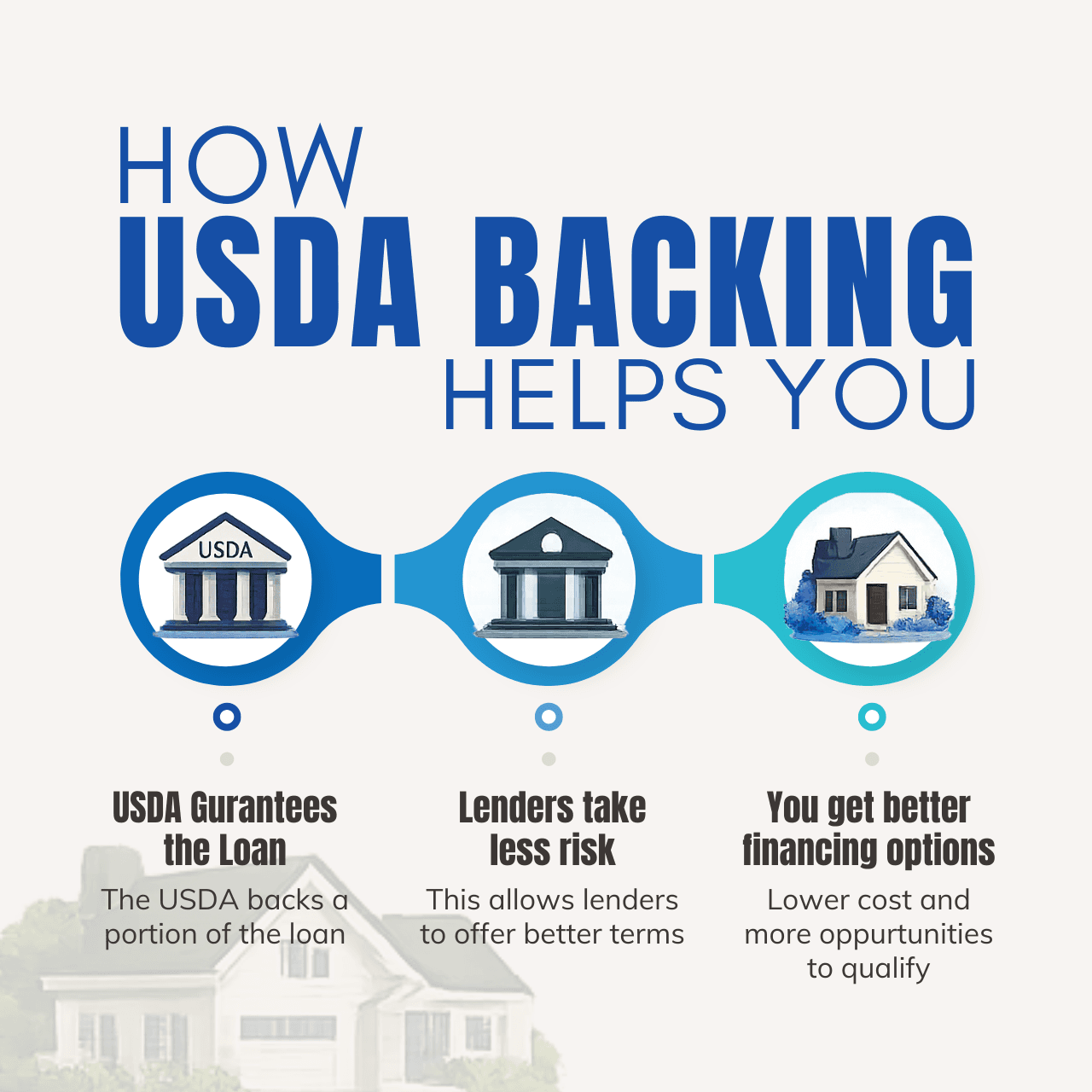 Loan program explainer — how USDA backing helps you
