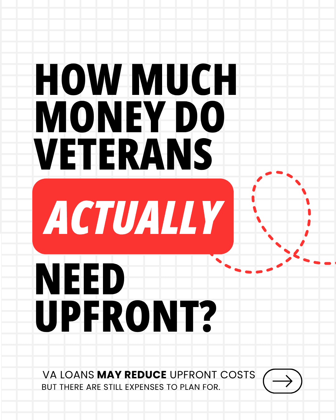 VA loan explainer — what veterans need upfront